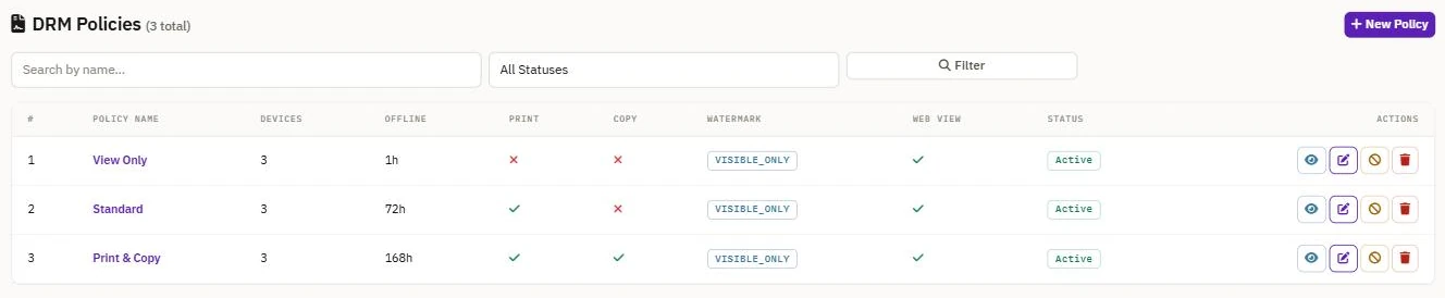The DRM Policies screen with three active policies — View Only, Standard, and Print & Copy — each defining a device limit, offline access duration, print and copy permissions, and a visible reader watermark.
