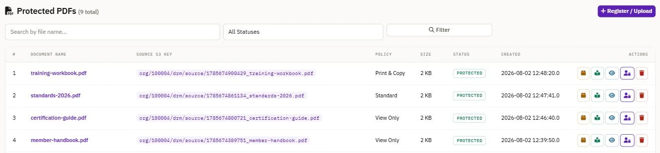 The MyPass DRM workspace listing protected documents. Each document shows its assigned policy — View Only, Standard, or Print & Copy — with a Protected status and per-document actions.